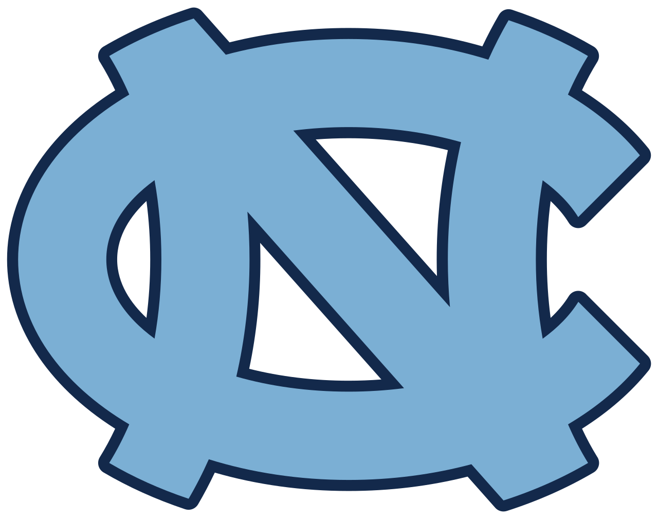University Of North Carolina Merchandise
