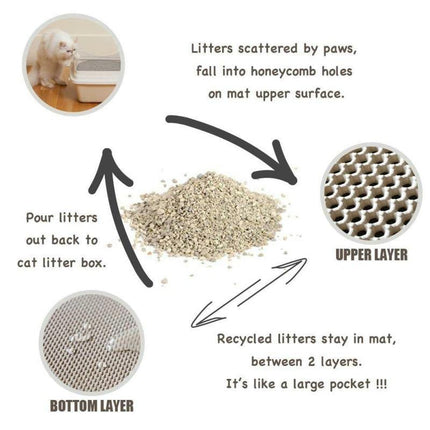 Honeycomb Cat Litter Pad